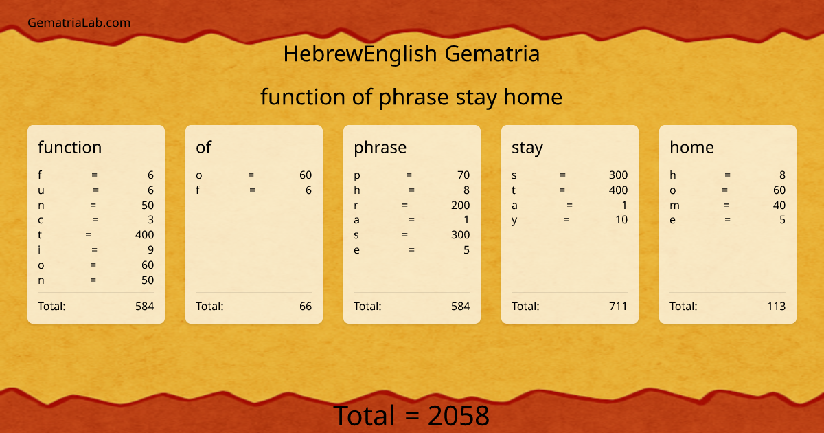 function of phrase stay home in hebrewEnglish Gematria